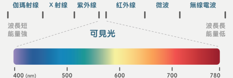 雷射護目鏡